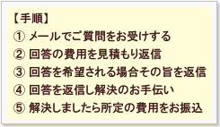 【手順】@メールでご質問をお受けするA回答の費用を見積り返信B回答を希望される場合その旨を返信C回答を返信し解決をお手伝いD解決しましたら所定の費用をお振込